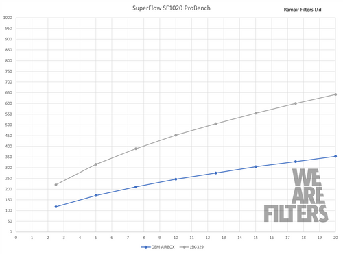 Ramair performance induction kit for Volkswagen Caddy MK3 1.6/1.9/2.0 TDI, with air filter and intake pipe components.