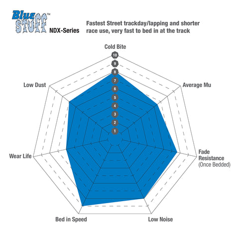 EBC Front Bluestuff Brake Pads DP52148NDX for BMW M2 F87, M5 F10, M6 F12, F13 calipers, high-performance brake pads.