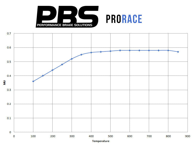 BMW 2 Series Coupe front brake pads by PBS, featuring Brembo caliper design and detailed friction surface for F22 and F87 models.