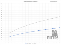 Ramair performance induction kit for Volkswagen Caddy MK3 1.6/1.9/2.0 TDI, with air filter and intake pipe components.