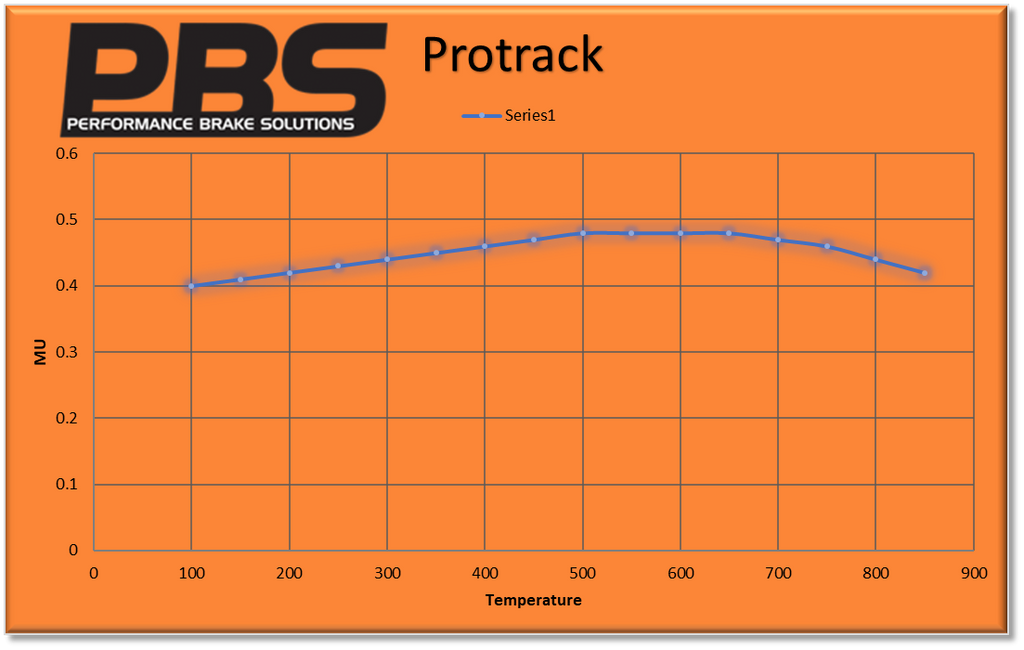 Volkswagen Passat front performance brake pads by PBS, showing the black brake pad with metal backing and detailed surface texture.
